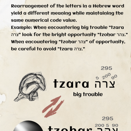 code2GOD explained by HOLY LAND MAN and Biblical guru Don Juravin