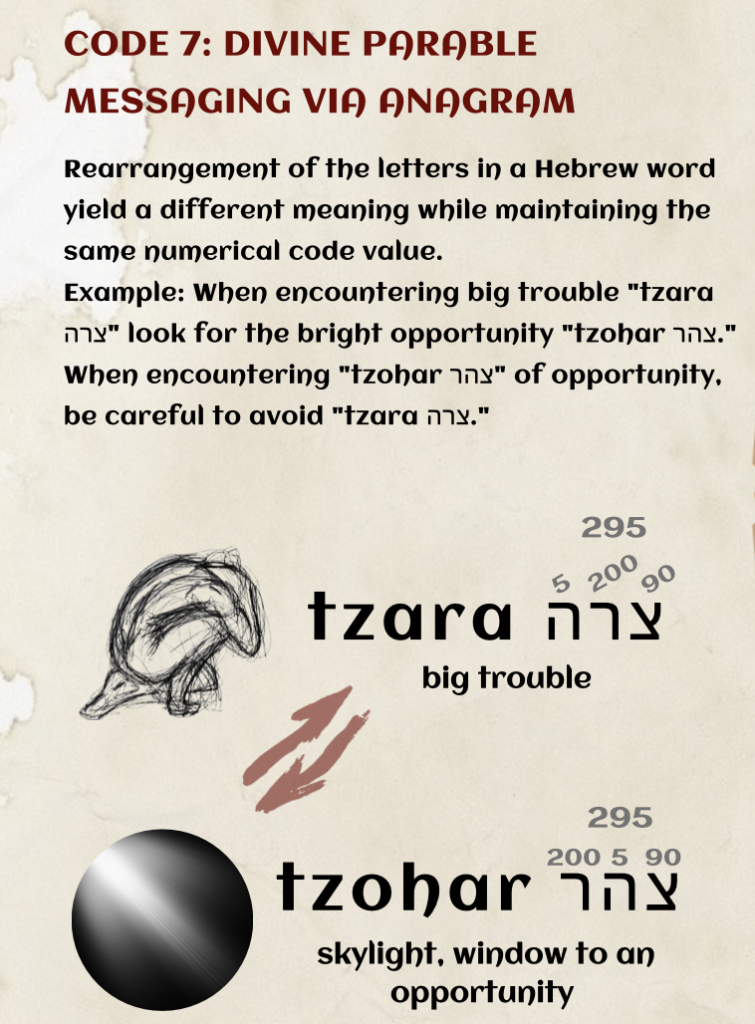 code2GOD explained by HOLY LAND MAN and Biblical guru Don Juravin