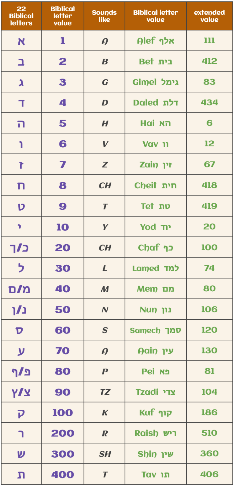 code #1 + #2 of the code2GOD method created by Don Juravin