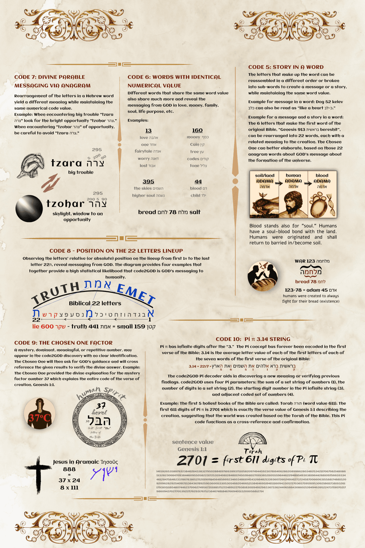 code2GOD explained 2