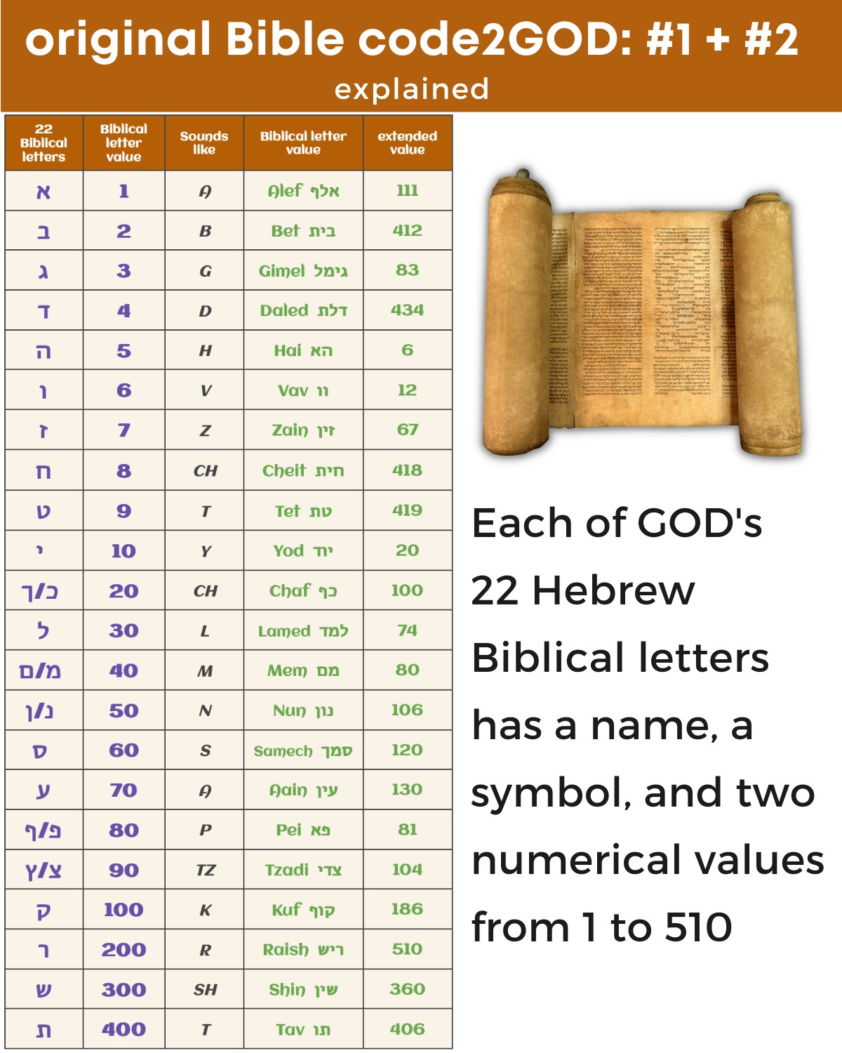 code2GOD 1+2 explained