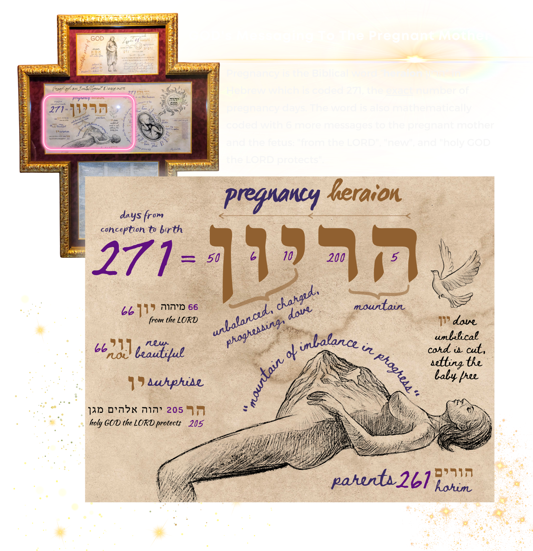 GOD's Messaging To The Pregnant Mother. Pregnancy is the Biblical word “heraion הריון" in Hebrew which is coded 271, the exact number of pregnancy days. The word is also mathematically coded with 6 more messages to the pregnant mother and the fetus: "from the LORD", "new", and "holy GOD the LORD protects".