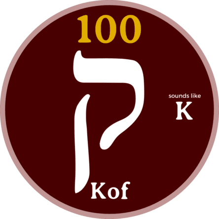 Kof - Hebrew Letters