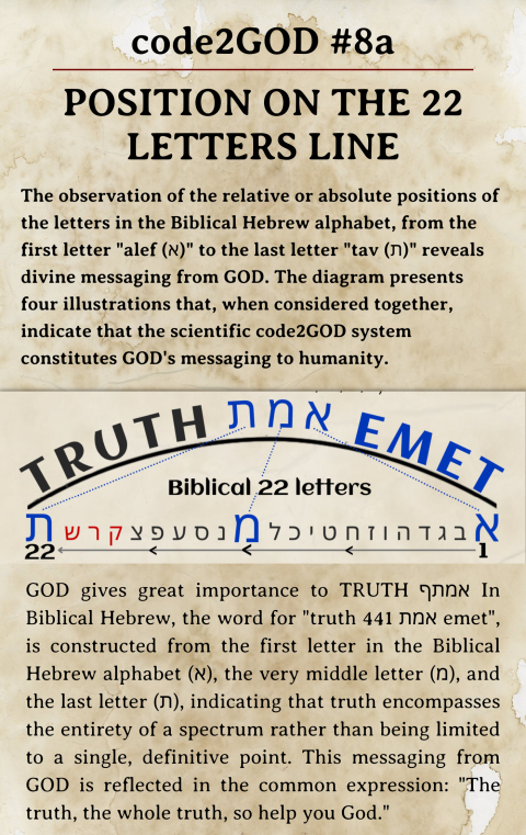 code2GOD #8a explained